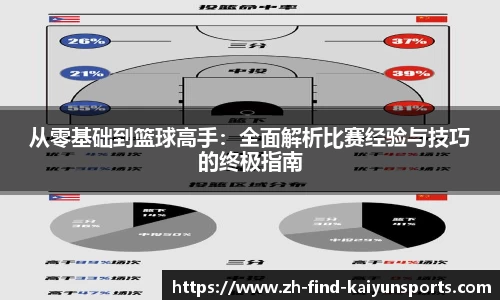 从零基础到篮球高手：全面解析比赛经验与技巧的终极指南